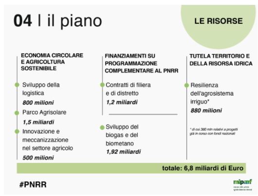 I tre pilastri del Pnrr in tema agricoltura e sviluppo rurale
